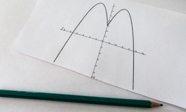 axis multiplier regulation input