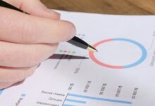 business metrics analysis summary