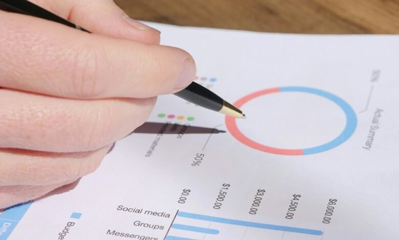 business metrics analysis summary