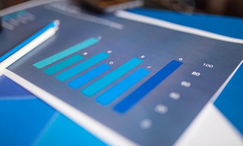 economic indicator analysis summary